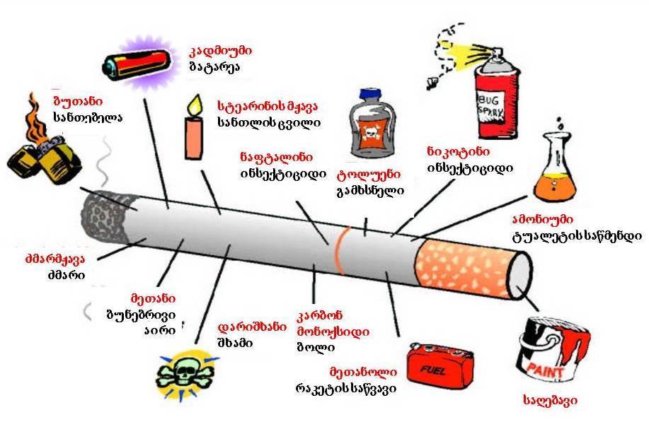 სიგარეტი sigareti simsivne Tambaqo თამბაქო სიმსივნე